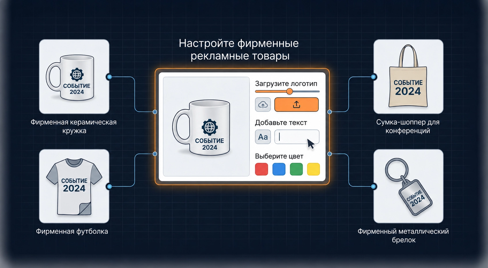 Конфигурация фирменной промопродукции - загрузка логотипа, текст, выбор цвета - для кружек, шопперов, футболок и брелоков