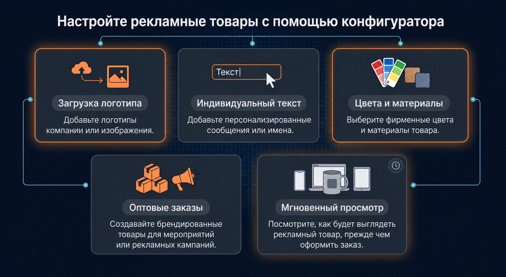 Кастомизация промопродукции через конфигуратор - загрузка логотипа, текст, цвета и материалы, оптовые заказы и мгновенный превью